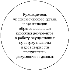 ����: ������������ ��������������� ������ � ����������� ����������� ����� �������� ���������� 

� ������ ������������ �������� ������� 

� ������������� ����������� ���������� � ������

