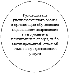 ����: ������������ ��������������� ������ � ����������� ����������� ����������� ����������� 

� ���������� � ����������� ������, ���� �������������� ����� �� ������ � �������������� ������

