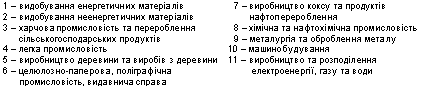 �������: