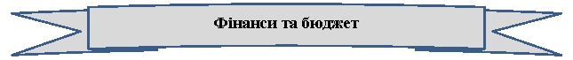 Круглая лента лицом вверх: Фінанси та бюджет