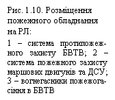 �������: ���. 1.10. ��������� ��������� ���������� �� ��:

1 � ������� ����������-���� ������� ����; 2 � ������� ��������� ������� �������� �������� �� ���; 3 � ������������ ��������-���� � ����

