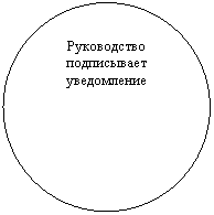 ����: ����������� ����������� �����������



