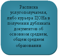 ����������� �������������: �������� ����������������, ���� ������� ���� � ��������� ��������� ���������� �� �������� �������, ����� ������� �����������