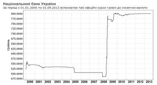C:\Users\Хозяин\Desktop\доллар.png