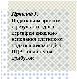 Подпись: