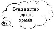 Выноска-облако: Будівництво церков, храмів