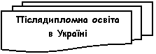 Блок-схема: