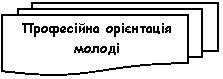 Блок-схема: