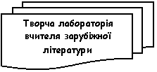 Блок-схема: