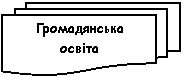 Блок-схема: