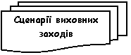 Блок-схема: