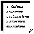 Загнутый угол: 1. Оцінка основних особистісних якостей викладача