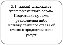 Блок-схема: альтернативный процесс: 3. Главный специалист уполномоченного органа.
Подготовка проекта уведомления либо мотивированного ответа об отказе в предоставлении услуги