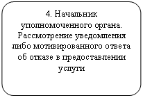 Блок-схема: альтернативный процесс: 4. Начальник уполномоченного органа.
Рассмотрение уведомления либо мотивированного ответа об отказе в предоставлении услуги