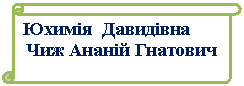 Вертикальный свиток: Юхимія Давидівна
Чиж Ананій Гнатович