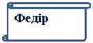 Вертикальный свиток: Федір