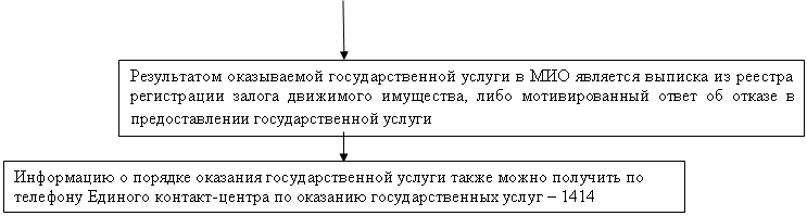 �������: ����������� ����������� ��������������� ������ � ��� �������� ������� �� ������� ����������� ������ ��������� ���������, ���� �������������� ����� �� ������ � �������������� ��������������� ������