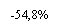 ������������� �������: -54,8%