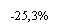 ������������� �������: -25,3%