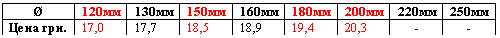 �������:
