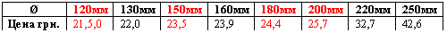 �������: