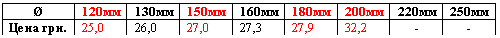 �������: