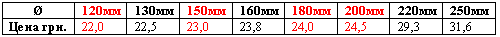 �������: