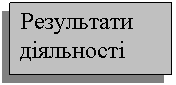 �������: ���������� ��������