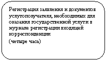 Скругленный прямоугольник: Регистрация заявления и документов услугополучателя, необходимых для оказания государственной услуги в журнале регистрации входящей корреспонденции
(четыре часа)