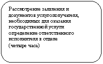 Скругленный прямоугольник: Рассмотрение заявления и документов услугополучателя, необходимых для оказания государственной услуги определение ответственного исполнителя в отделе
(четыре часа)