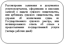 Скругленный прямоугольник: Рассмотрение заявления и документов услугополучателя, оформление и внесение записей о выдаче судового свидетельства, или дубликата судового свидетельства, или справки об исключении судна из Государственного судового реестра, или мотивированного ответа об отказе в предоставлении государственной услуги (четыре рабочих дней)