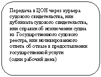 Скругленный прямоугольник: Передача в ЦОН через курьера судового свидетельства, или дубликата судового свидетельства, или справки об исключении судна из Государственного судового реестра, или мотивированного ответа об отказе в предоставлении государственной услуги
(один рабочий день)