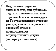 Скругленный прямоугольник: Подписание судового свидетельства, или дубликата судового свидетельства, или справки об исключении судна из Государственного судового реестра, или мотивированного ответа об отказе в предоставлении государственной услуги (четыре рабочих часа)