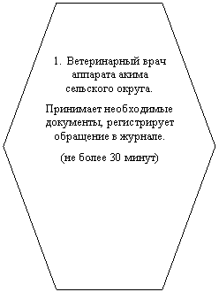 Шестиугольник: 1. Ветеринарный врач аппарата акима сельского округа.
Принимает необходимые документы, регистрирует обращение в журнале.
(не более 30 минут)