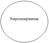 Овал: Услугополучатель