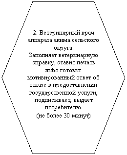 Шестиугольник: 2. Ветеринарный врач аппарата акима сельского округа.
Заполняет ветеринарную справку, ставит печать либо готовит мотивированный ответ об отказе в предоставлении государственной услуги, подписывает, выдает потребителю.
(не более 30 минут)