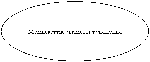 Овал: Мемлекеттік ?ызметті т?тынушы