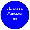 Овал: Планета
Множен
ня