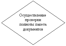 ����: ������������� �������� ������� ������ ����������




