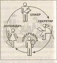 ��������: