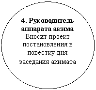 ����: