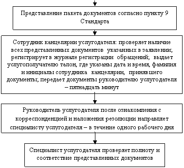 �������: ���������� ������������ ��������� ������� � ������������ �������������� ����������