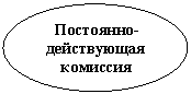 ����: ���������-����������� ��������



