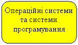 ����������� �������������: ���������� ������� �� ������� �������������



