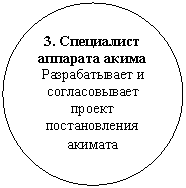 ����: