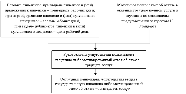 �������: