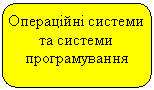 ����������� �������������: ���������� ������� �� ������� �������������



