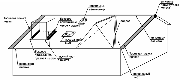 металлочерепица Roser