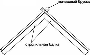 металлочерепица Roser