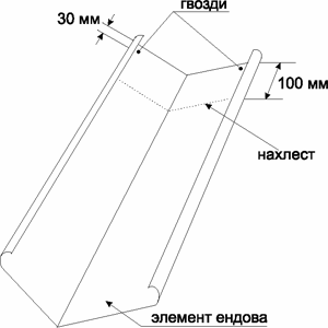 металлочерепица Roser